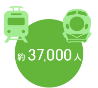 長野駅1日平均乗車人員